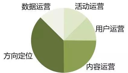 佛山全抛釉经销商想做好微信营销要会数据分析