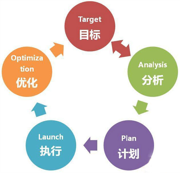 【佛山瓷砖批发】行业想不被冷落，内容营销是佳选择。