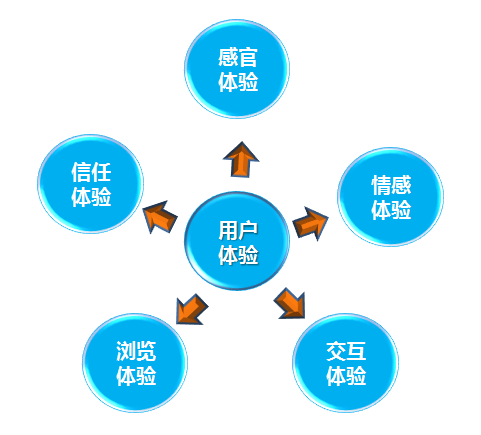 【抛光砖厂家】发展互联网家装， 用户体验是成交的关键。