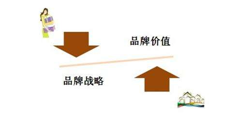 【萝卜视频APP最新地址瓷砖批发厂家】就80后需求做品牌宣传